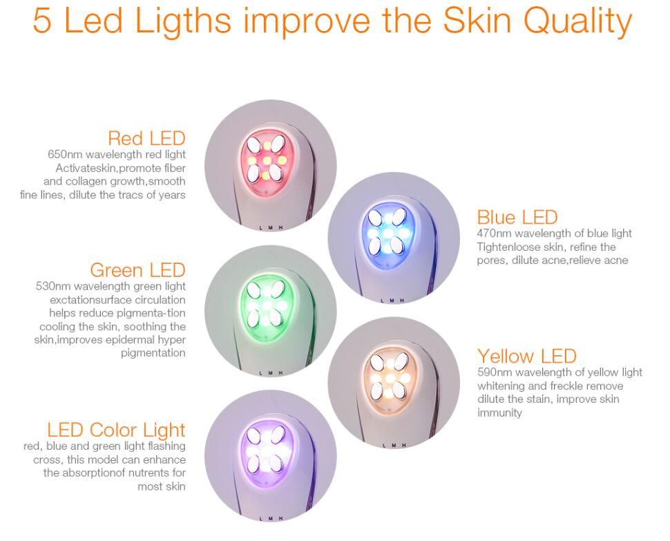Diagram of LED lights with color labels and text on skin improvement benefits.