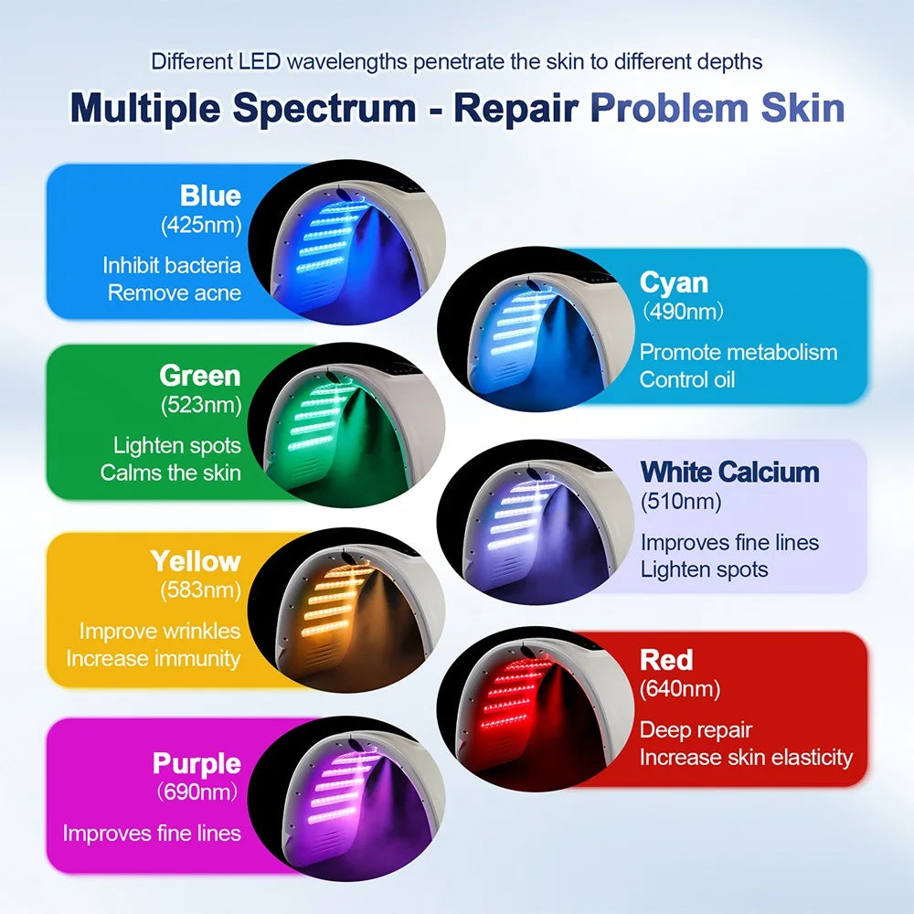 Rejuvenation LED Photon Face Mask