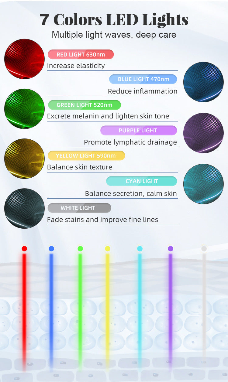 LED skincare tool paired with skincare cleanser and face wash